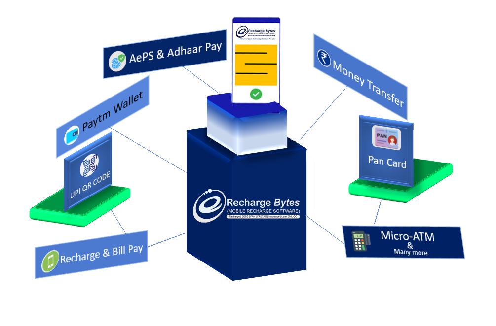 Paymyindia